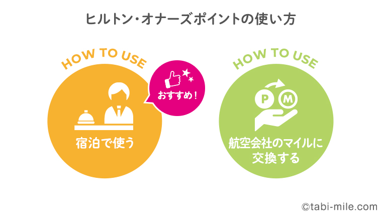 ヒルトン オナーズポイントの貯め方と使い方を徹底解説 上級会員がポイントを貯めるコツ