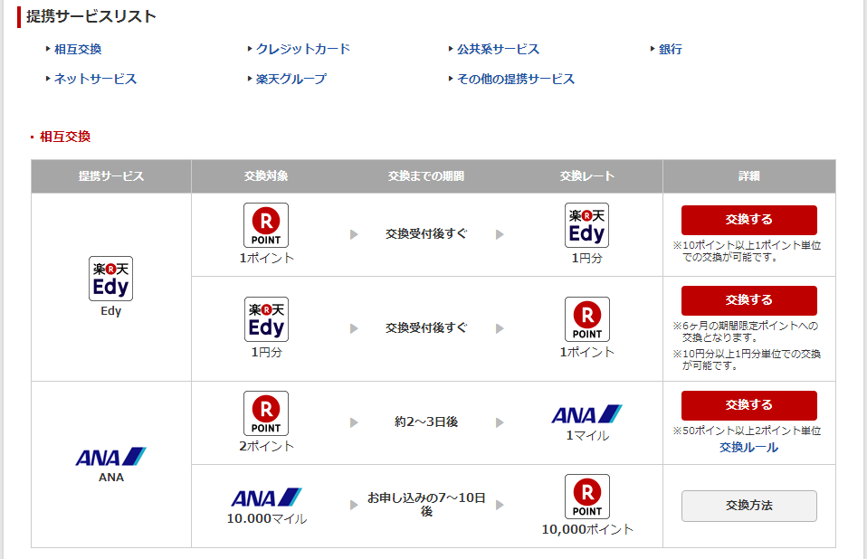 楽天スーパーポイントをANAマイルへ交換!楽天カードの入会特典は全部マイルにできない!? 旅マイル 楽天スーパーポイントをANAマイルへ交換!楽天カードの入会特典は全部マイルにできない!? 旅マイル