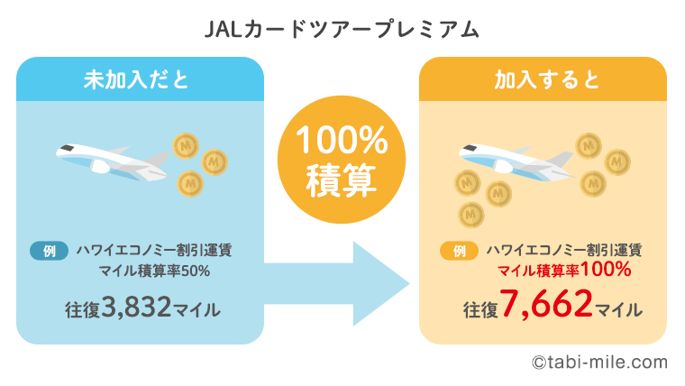 JALカードツアープレミアム