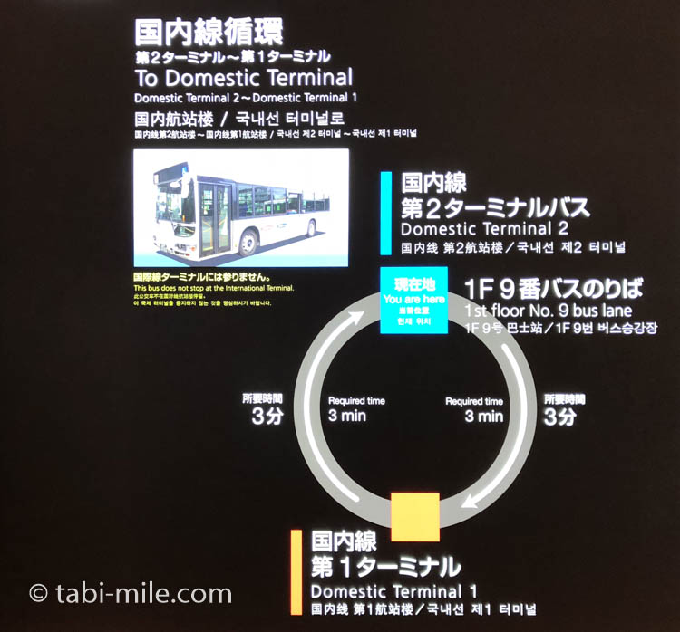 羽田空港ターミナル間移動バス