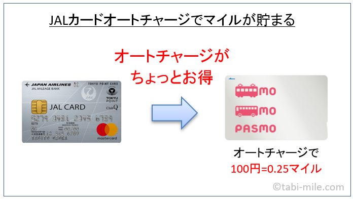 Jalカード最強はこの一枚 Jalマイルを貯めるならjalカード東急 Jal