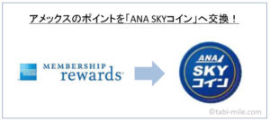 アメックスのポイント「メンバーシップ・リワード」は「ANA SKYコイン」へ交換できる！