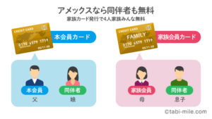 空港ラウンジ同伴者無料のクレジットカードを探しているならアメックスがおすすめ！