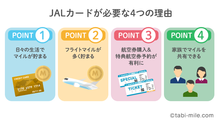 JALカードが必要な4つの理由