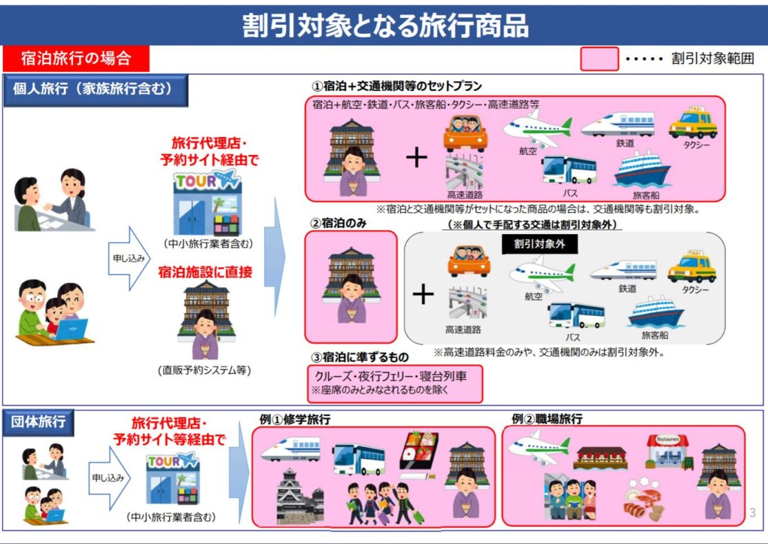 Go To トラベルキャンペーン宿泊旅行の対象