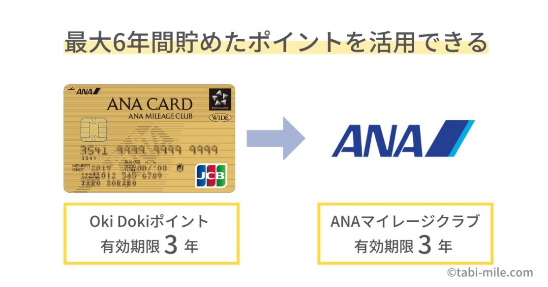 ANAJCBゴールドカードポイントは最大6年