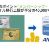 ANAマイル移行上限が半分の40,000マイルに