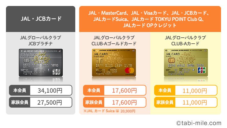 JALJGCカードの種類（ブランド別）