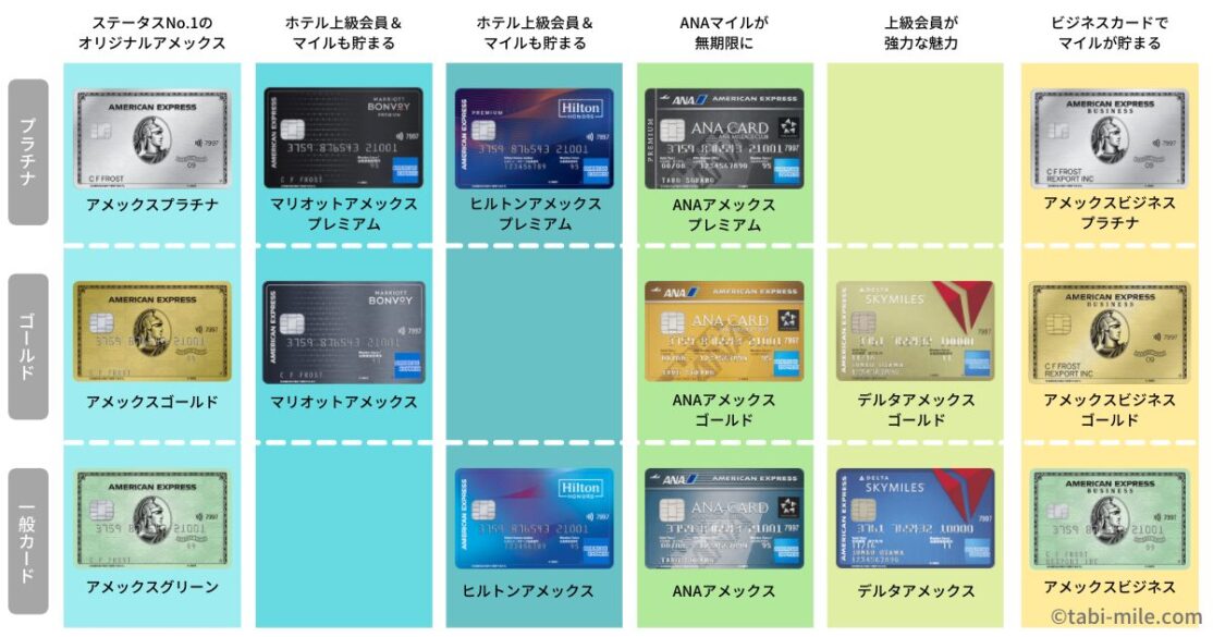 アメックス入会キャンペーンまとめ 旅行特典目線でのおすすめアメックスの選び方 アメックス入会キャンペーンまとめ 旅行特典目線でのおすすめアメックスの選び方