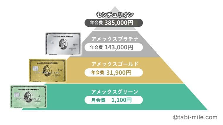アメックス年会費比較