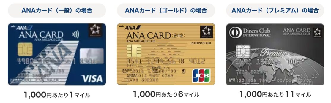 ANAカードチャージでマイル還元率アップ