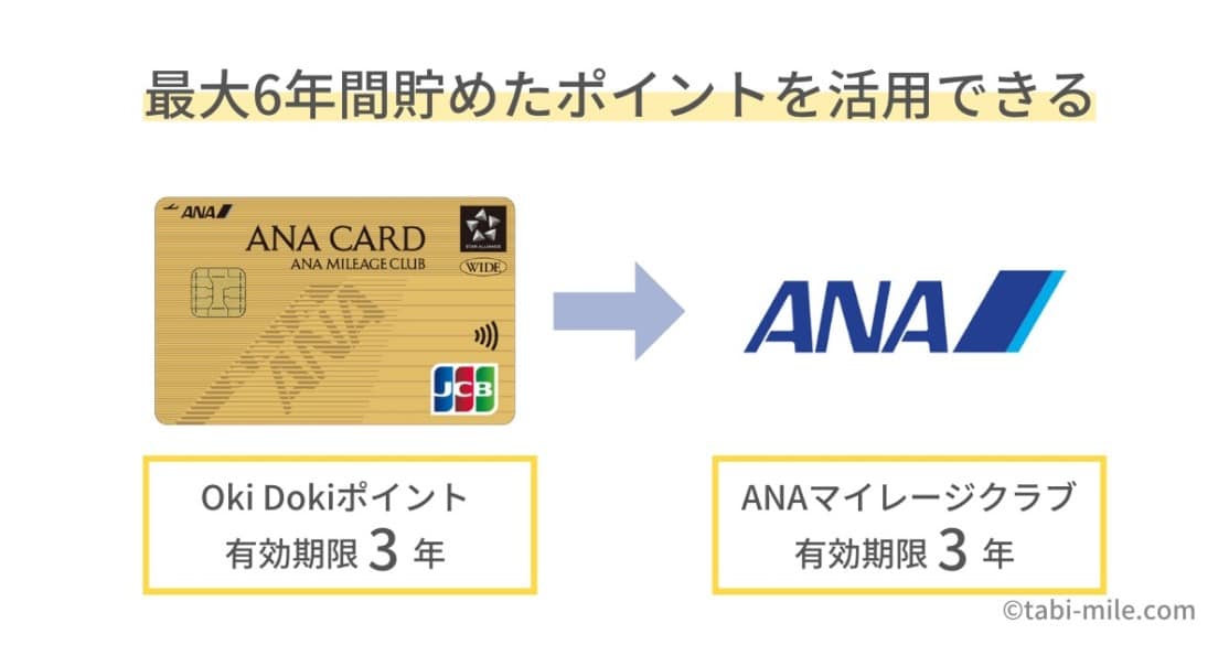 ANAJCBゴールドカードポイントは最大6年