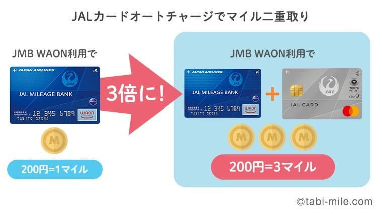 JALカードオートチャージでマイル2重取り