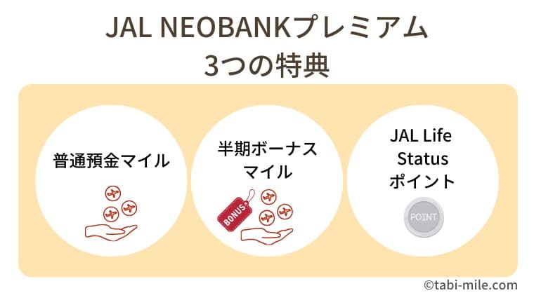 JAL NEOBANKプレミアム3つの特典