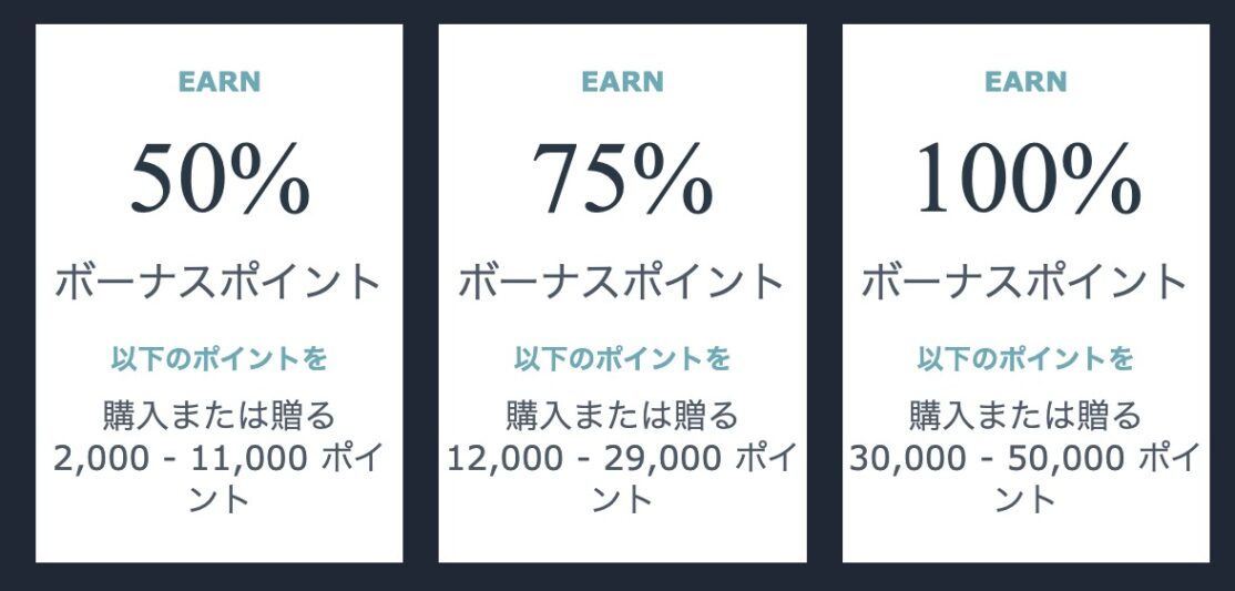 リーダーズクラブポイント購入最大100%ボーナス