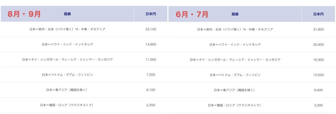 ANA&JAL国内線航空券タイムセール&ANA国際線特典航空券片道発券スタート【旅情報1週間まとめ233号】