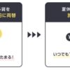 JAL PAY外貨から日本円への両替でマイルプレゼントキャンペーン