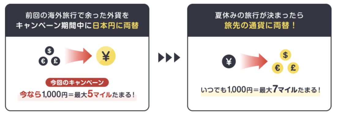 JAL PAY外貨から日本円への両替でマイルプレゼントキャンペーン