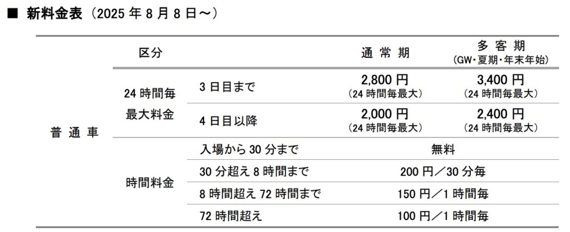 アメックスゴールドプリファードにローズゴールド登場&ANA国内線特典航空券減額マイル【旅情報1週間まとめ237号】