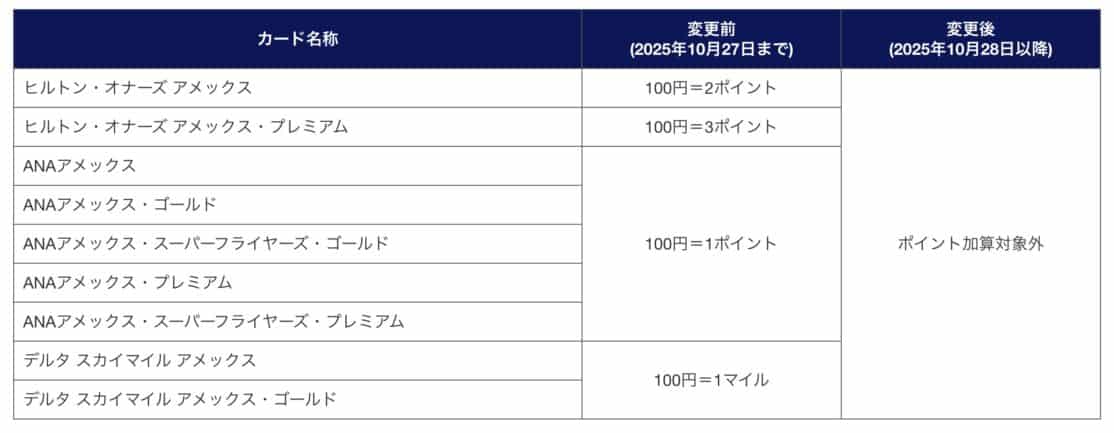 JAL特典航空券減額マイル&ヒルトン・ANA・デルタアメックス事業用決済ポイント対象外【旅情報1週間まとめ234号】