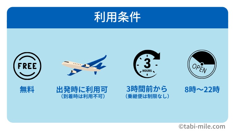 センチュリオンラウンジ利用条件