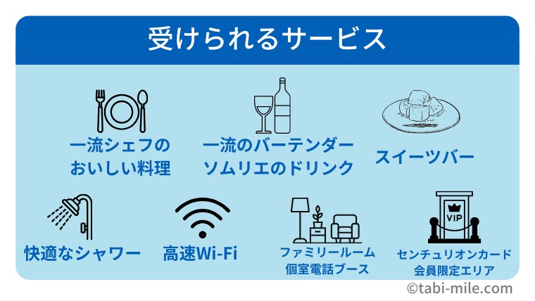 アメックスセンチュリオンラウンジ羽田空港第3ターミナル 受けられるサービス