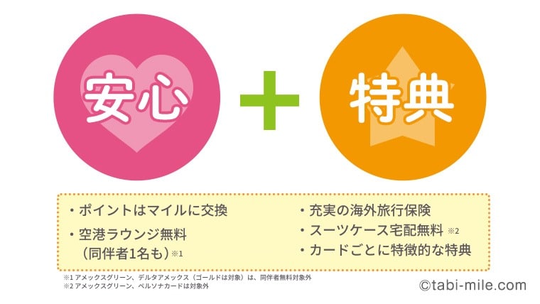 海外旅行にアメックスが選ばれる理由は？アメックスが人気の理由を考えてみた