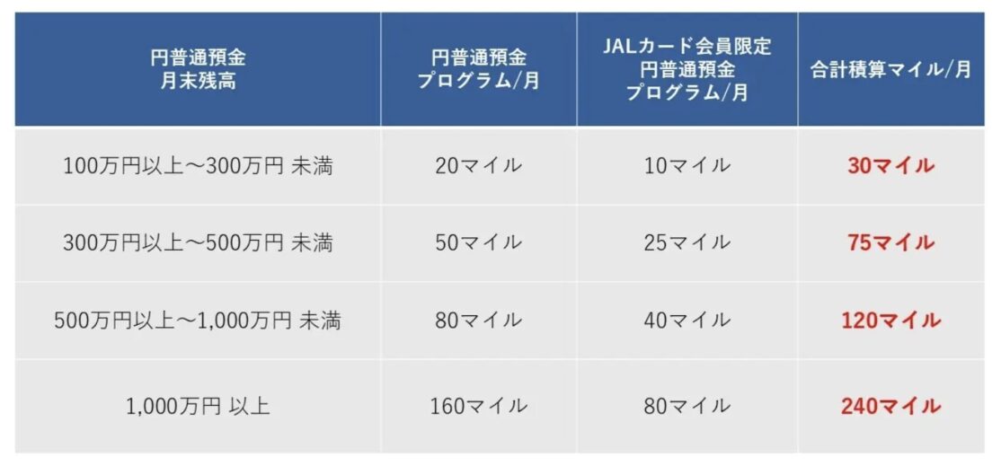 ANA航空券タイムセール&アメックス百貨店ギフトカード2%オフ【旅情報1週間まとめ235号】