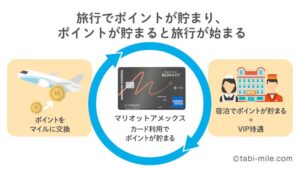 マリオットアメックスまとめページ