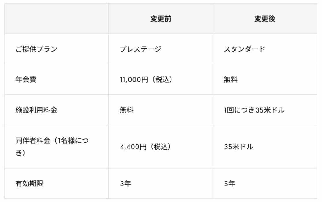 マリオットアメックス新規入会キャンペーン・JAL Payからチャージ改悪・セゾンゴールドプライオリティパス改悪【旅情報1週間まとめ241号】