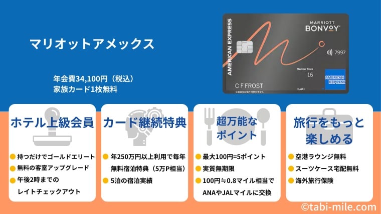 マリオットアメックスまとめ