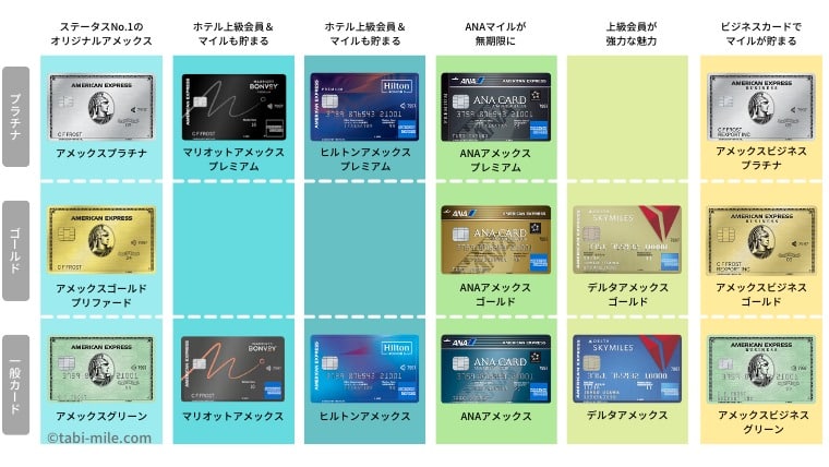 アメックスカード分布図