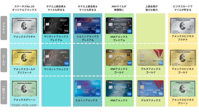 アメックスカード分布図