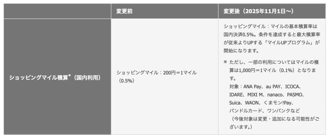 マリオットアメックス新規入会キャンペーン・JAL Payからチャージ改悪・セゾンゴールドプライオリティパス改悪【旅情報1週間まとめ241号】