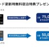 マリオットアメックスカード更新時無料宿泊特典プレゼント