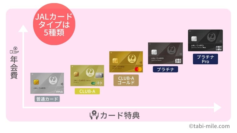 JALカードの種類は5種類