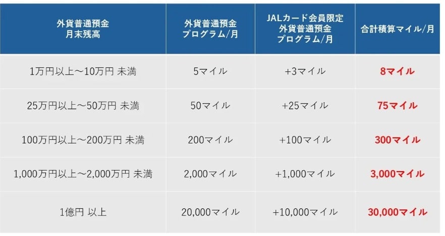 マリオット検索機能に「エリート会員ラウンジ」が登場&Peach国内線セールで片道4,190円~【旅情報1週間まとめ244号】