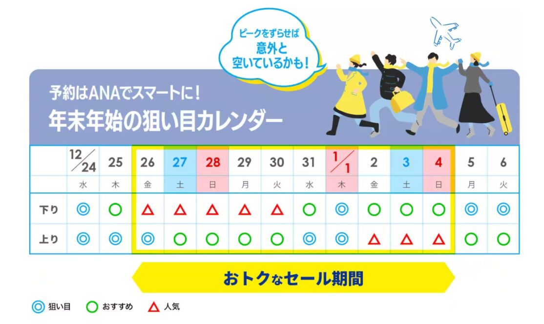 ANAにキュン！年末年始の国内線航空券セールが目玉！