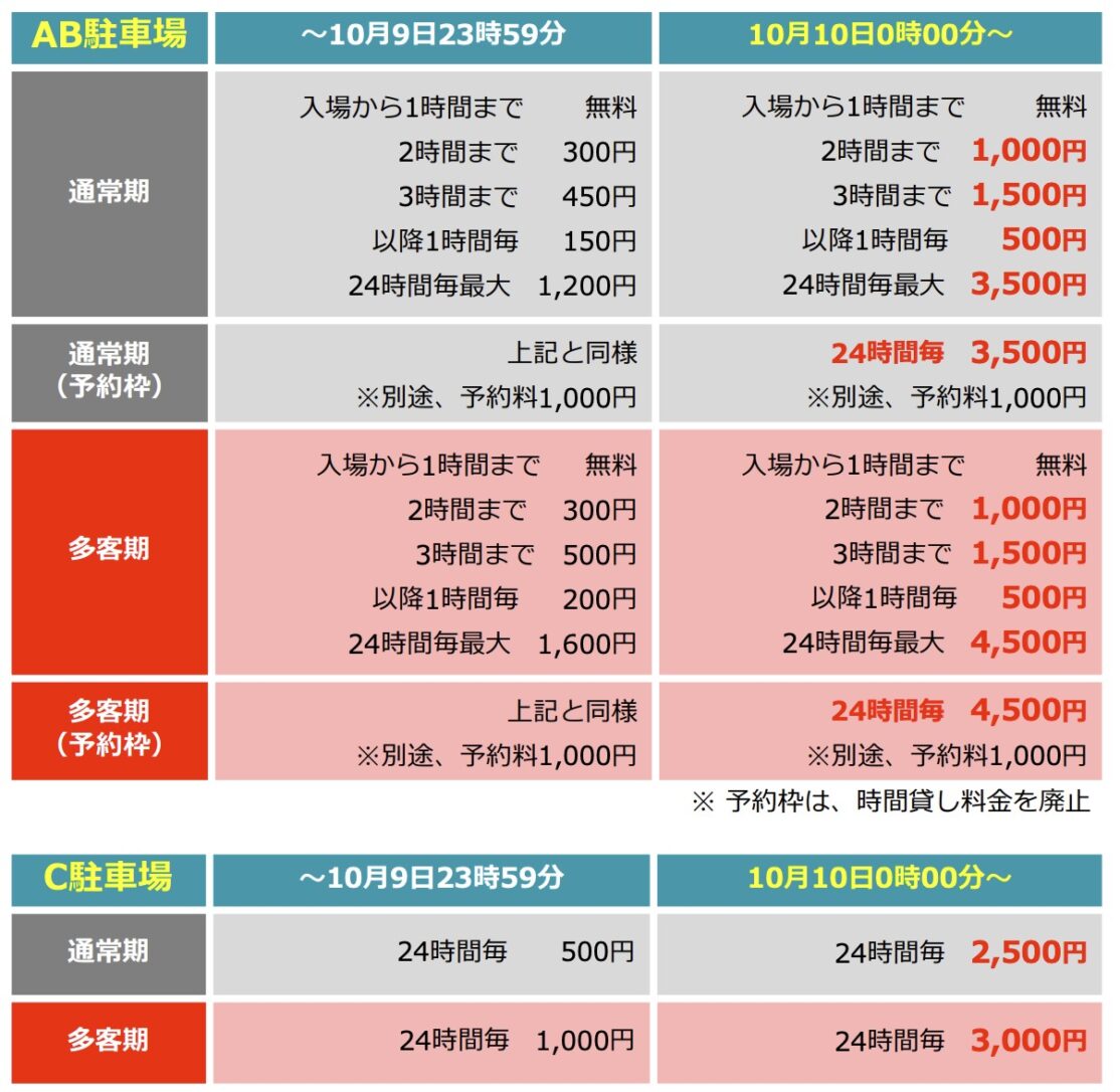 ヒルトンポイント泊の必要ポイントがアップ&ニセコにヒルトンが3つも増える【旅情報1週間まとめ243号】