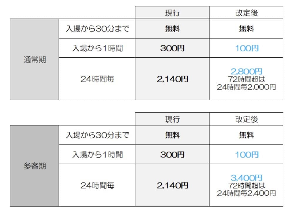 ANA減額マイル&ANA年末年始国内線セール【旅情報1週間まとめ245号】