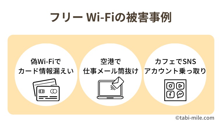フリーWi-Fiの被害事例