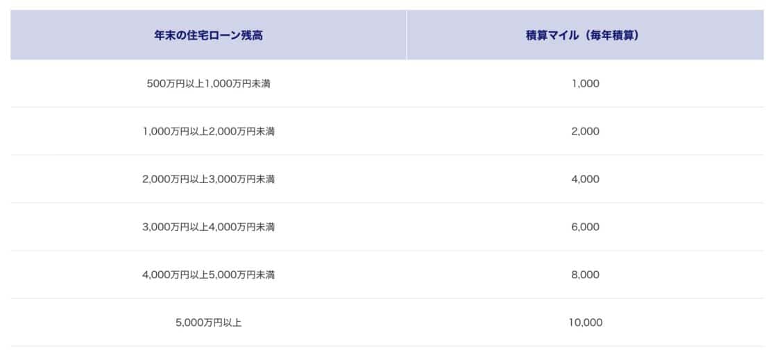 JAL国際線航空券タイムセール&ダイナースANAマイルへ移行上限を超えて交換可能など【旅情報1週間まとめ247号】