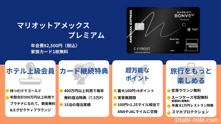 マリオットアメックスプレミアムまとめ