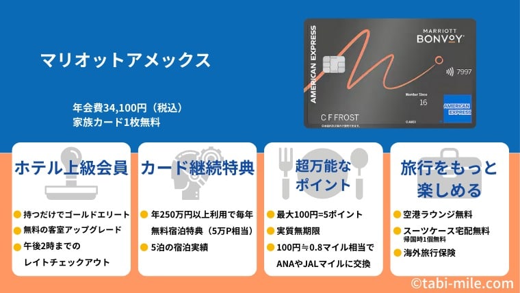 マリオットアメックス 期間限定 最大55,000ポイント＋1万円相当プレゼント
