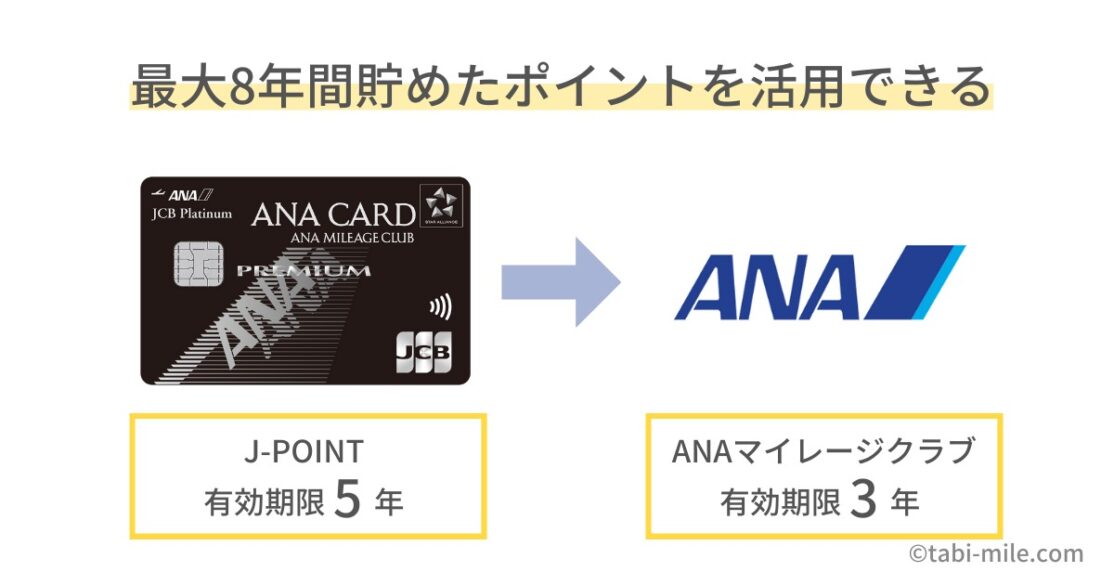 ANAJCBプレミアムカードポイントは最大8年