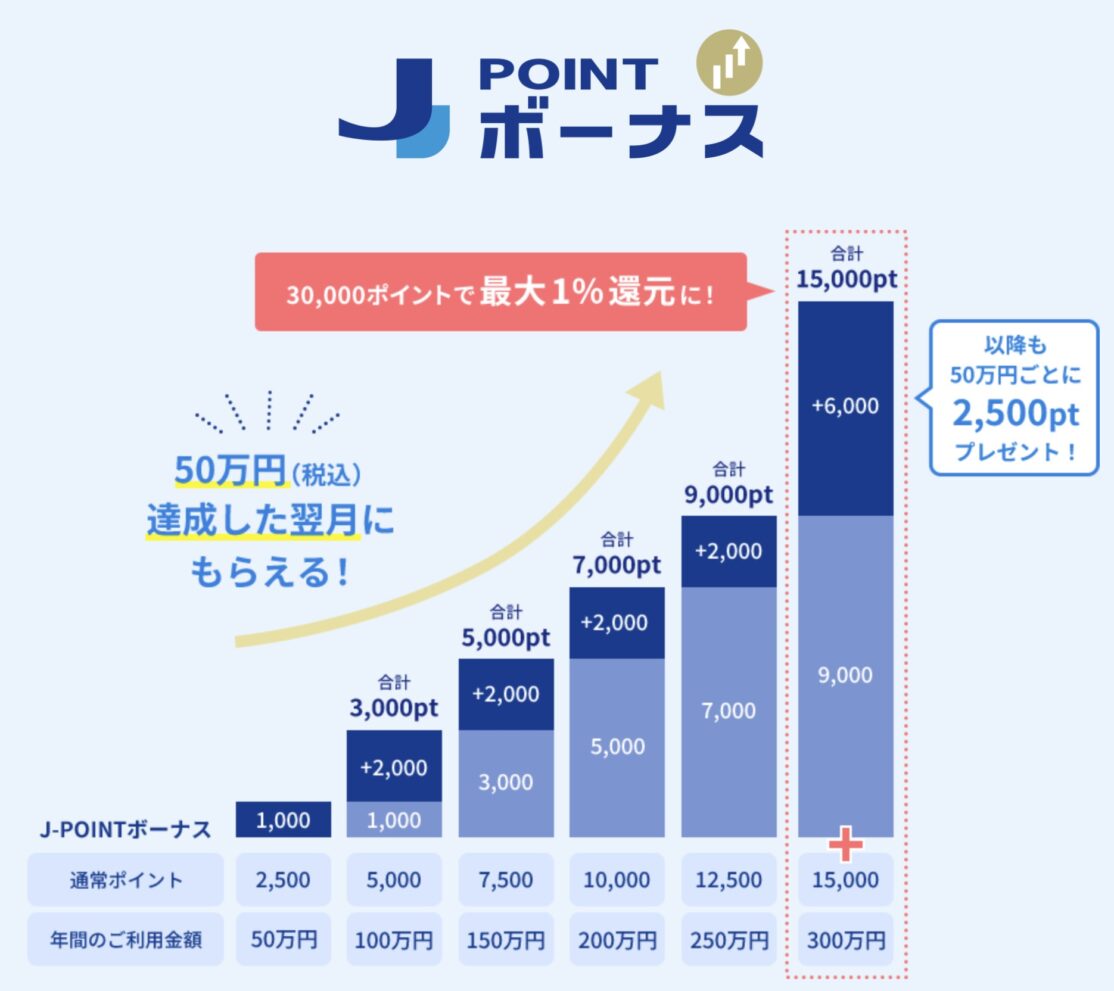 JCBゴールド入会キャンペーン！エンターテイメントに強いカード