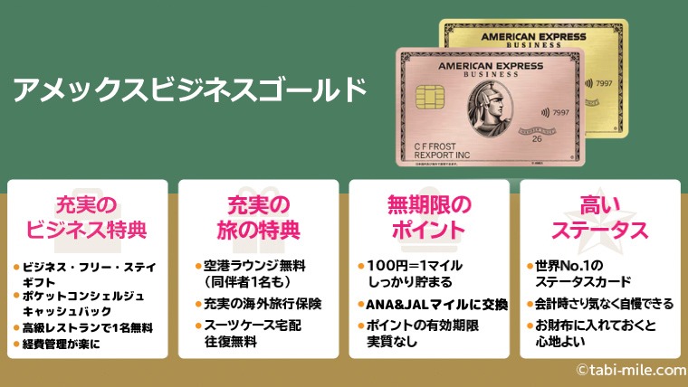 アメックスビジネスゴールドの概要