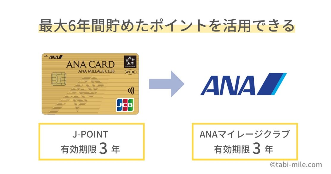 ANAJCBゴールドカードポイントは最大6年