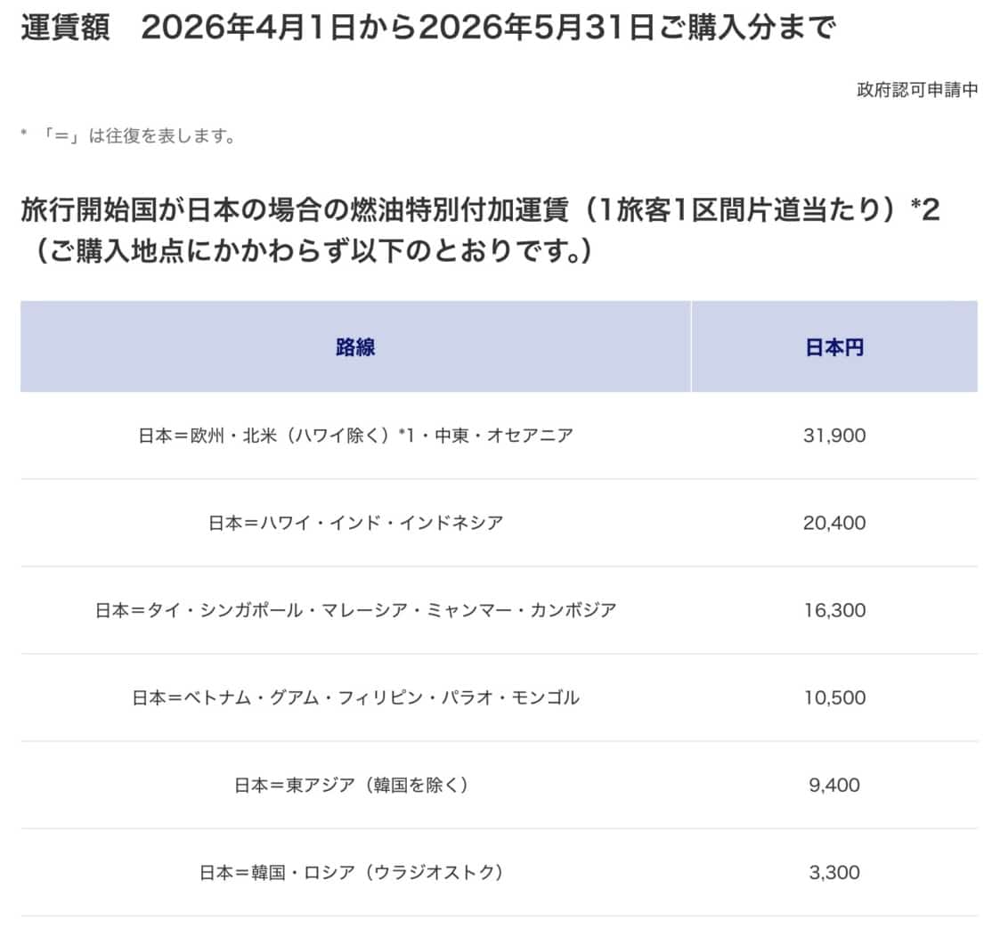 マリオット無料宿泊のポイント追加上限が25,000ptに拡大！リッツ東京や日光も狙える【旅情報1週間まとめ250号】
