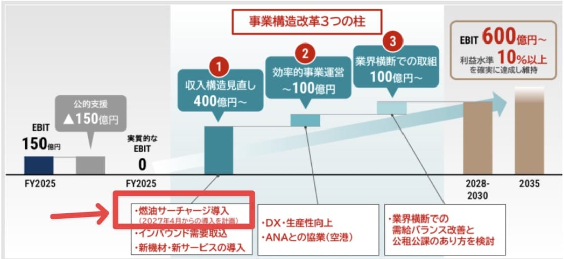 マリオット無料宿泊のポイント追加上限が25,000ptに拡大！リッツ東京や日光も狙える【旅情報1週間まとめ250号】